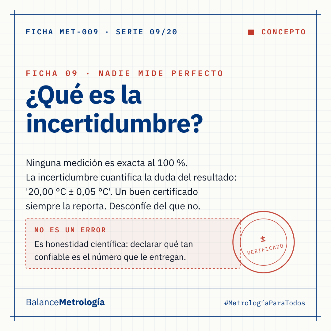 La incertidumbre de medición: por qué el ± de su certificado es honestidad, no error
